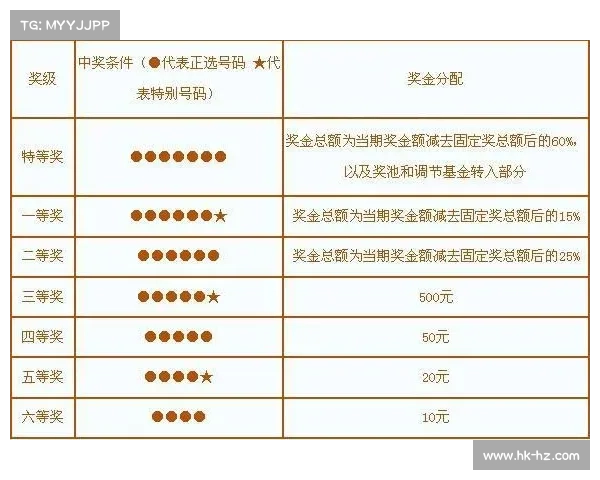 辽宁35选7玩法解析与中奖技巧分享 你不得不知的最新信息